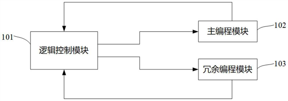 Electrically programmable fuse system and testing method thereof