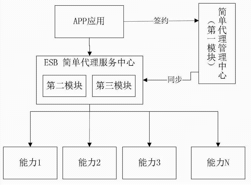 Method for processing new business and business server
