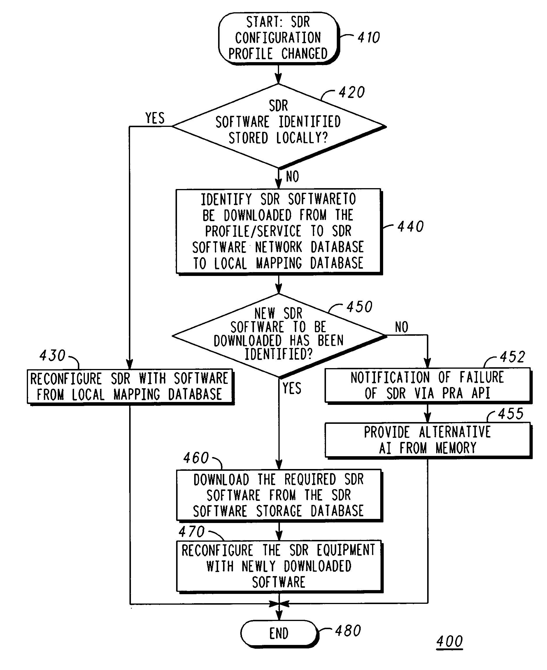 Communication unit and method for controlling software or data download to subscriber equipment
