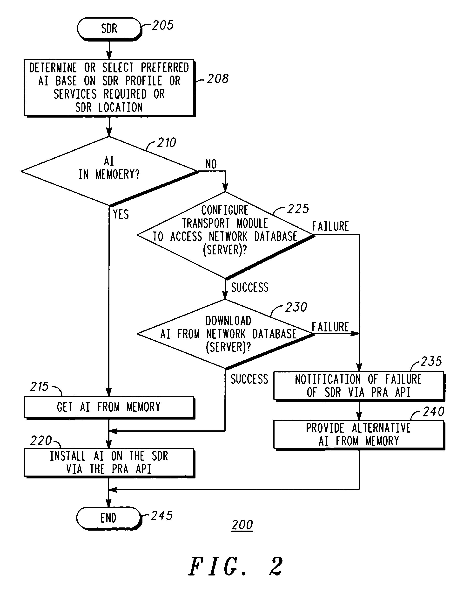 Communication unit and method for controlling software or data download to subscriber equipment