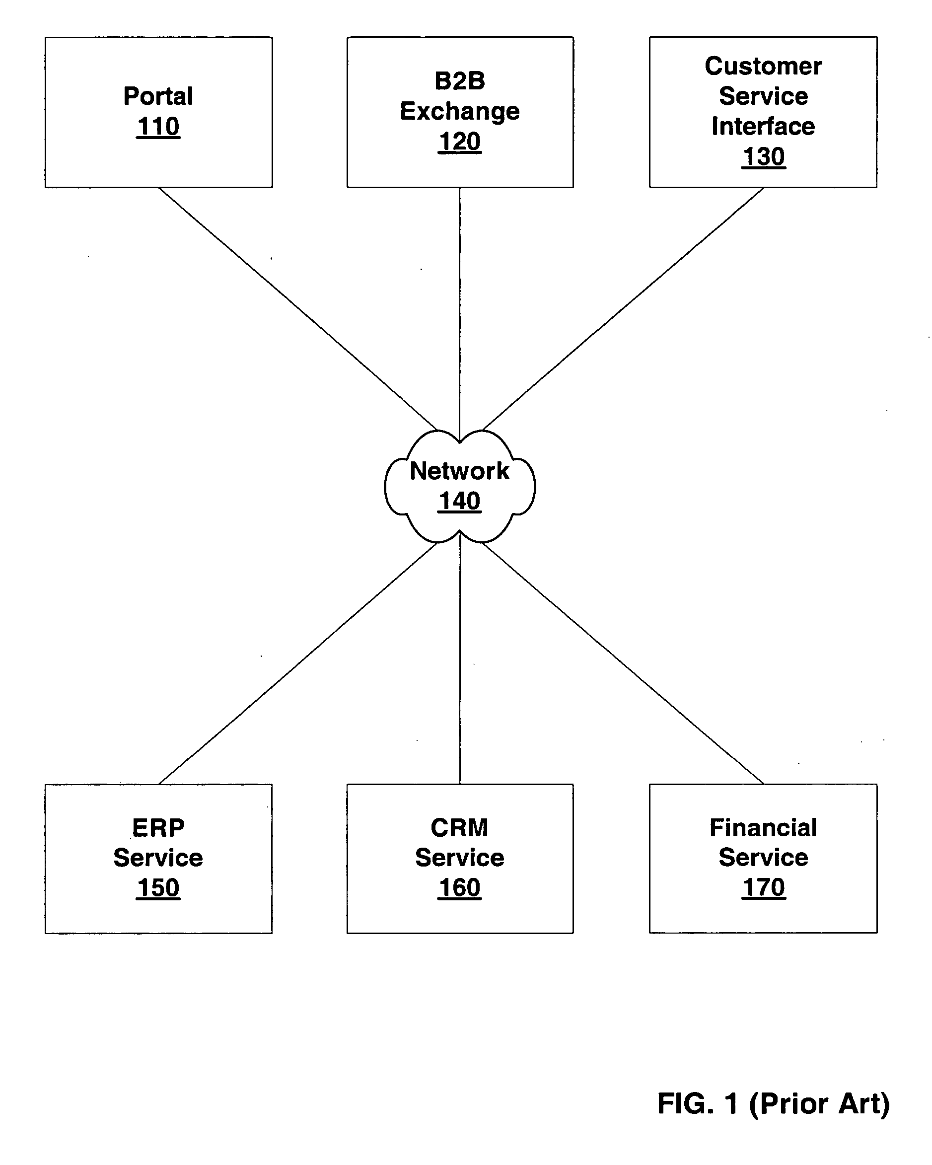 Service shopping and provisioning system and method