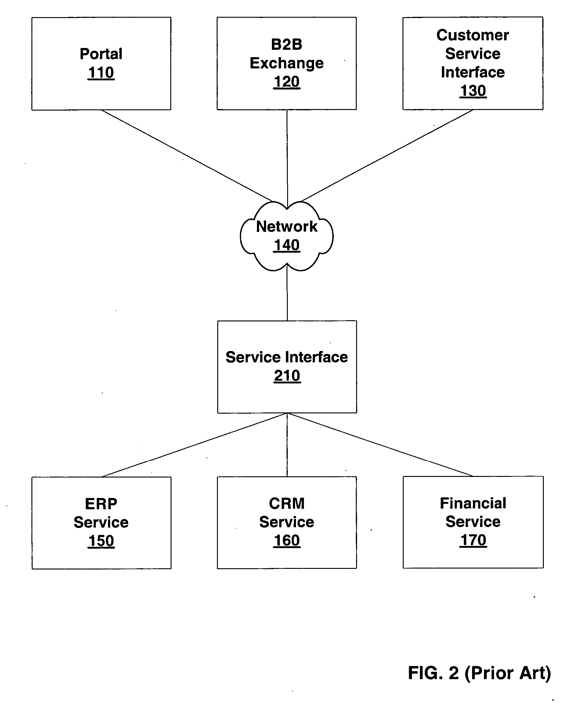Service shopping and provisioning system and method