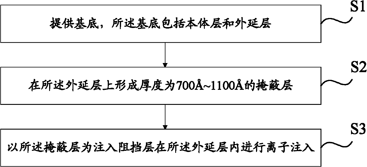 P-type doubled diffusion metal-oxide-semiconductor (DMOS) device and making method thereof