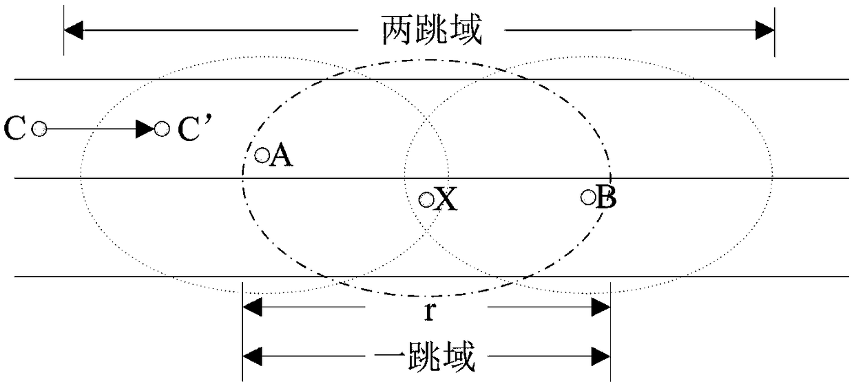 A Cross-Layer Vehicular Network Routing Method Based on Forwarding Efficiency Prediction