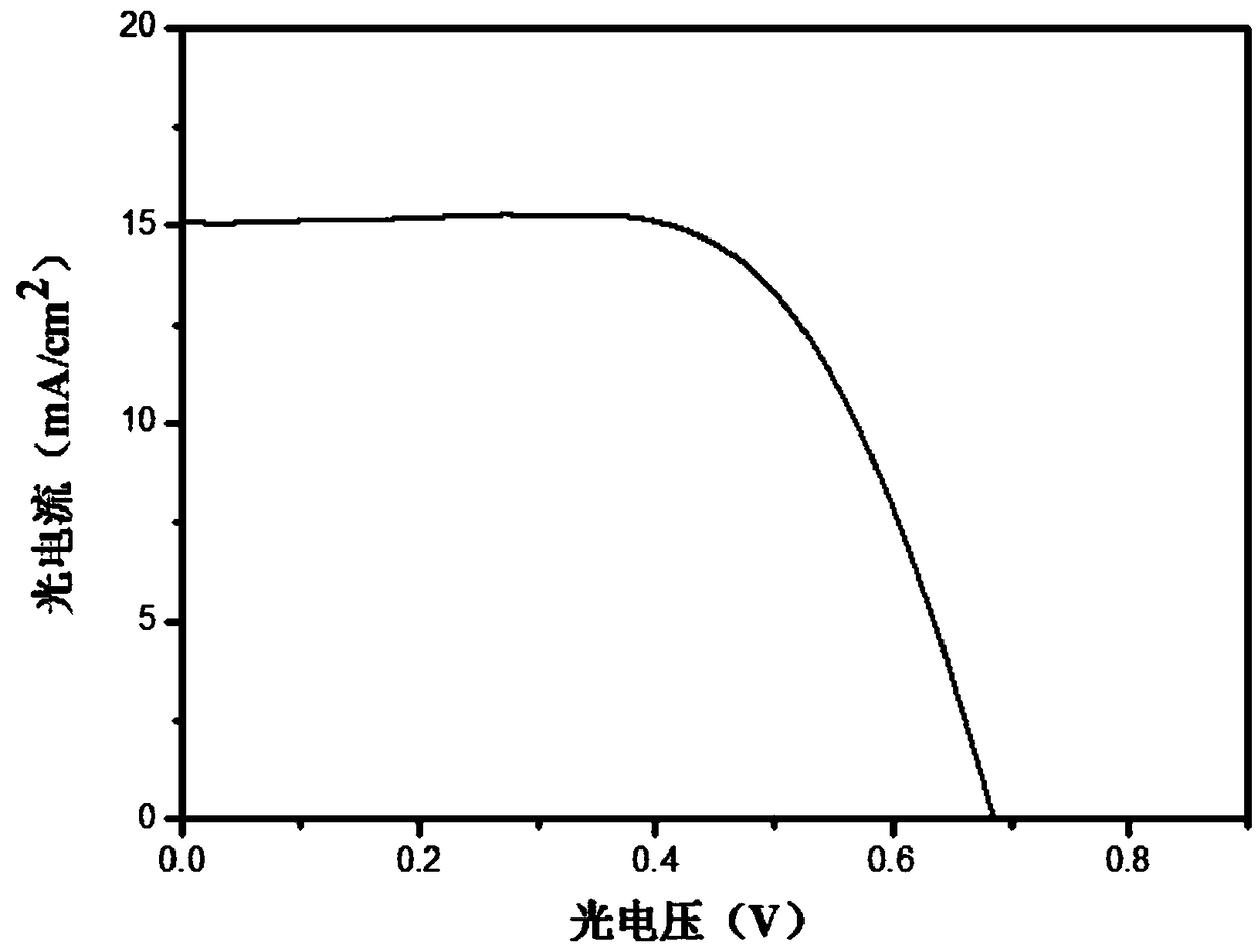 Preparation method of trimesic acid complex/titanium dioxide composite photoanode