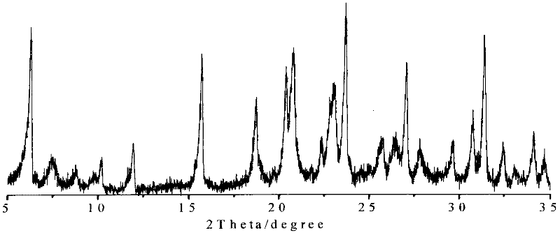 Y/ZSM-12 composite molecular sieve and preparation method thereof