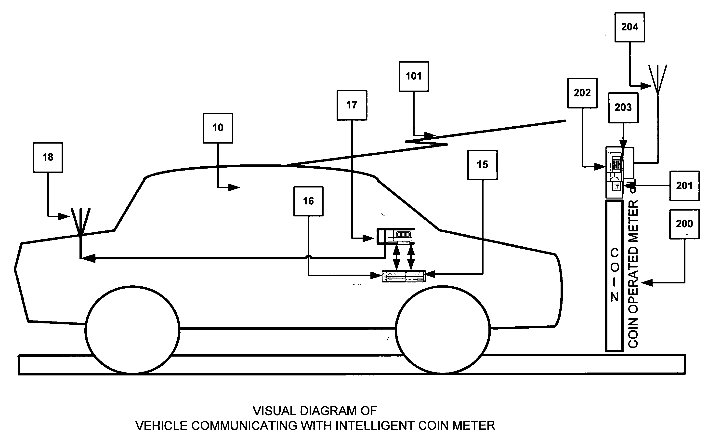 Automobile communication and registry system