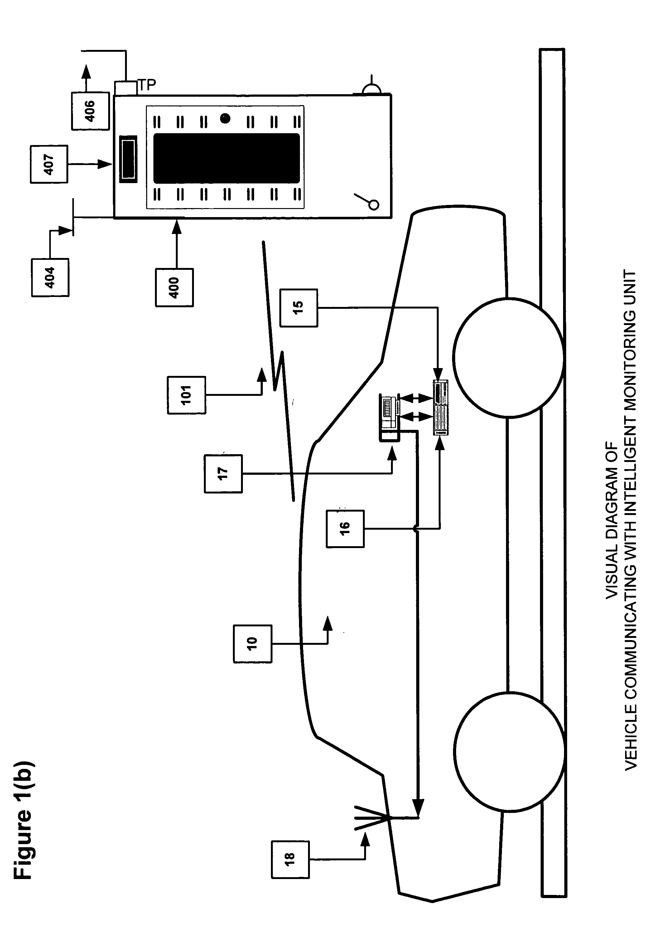 Automobile communication and registry system