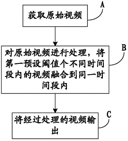 Monitoring image processing method, device and system