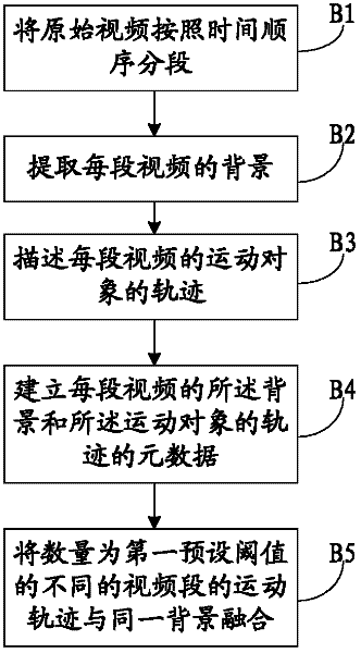 Monitoring image processing method, device and system