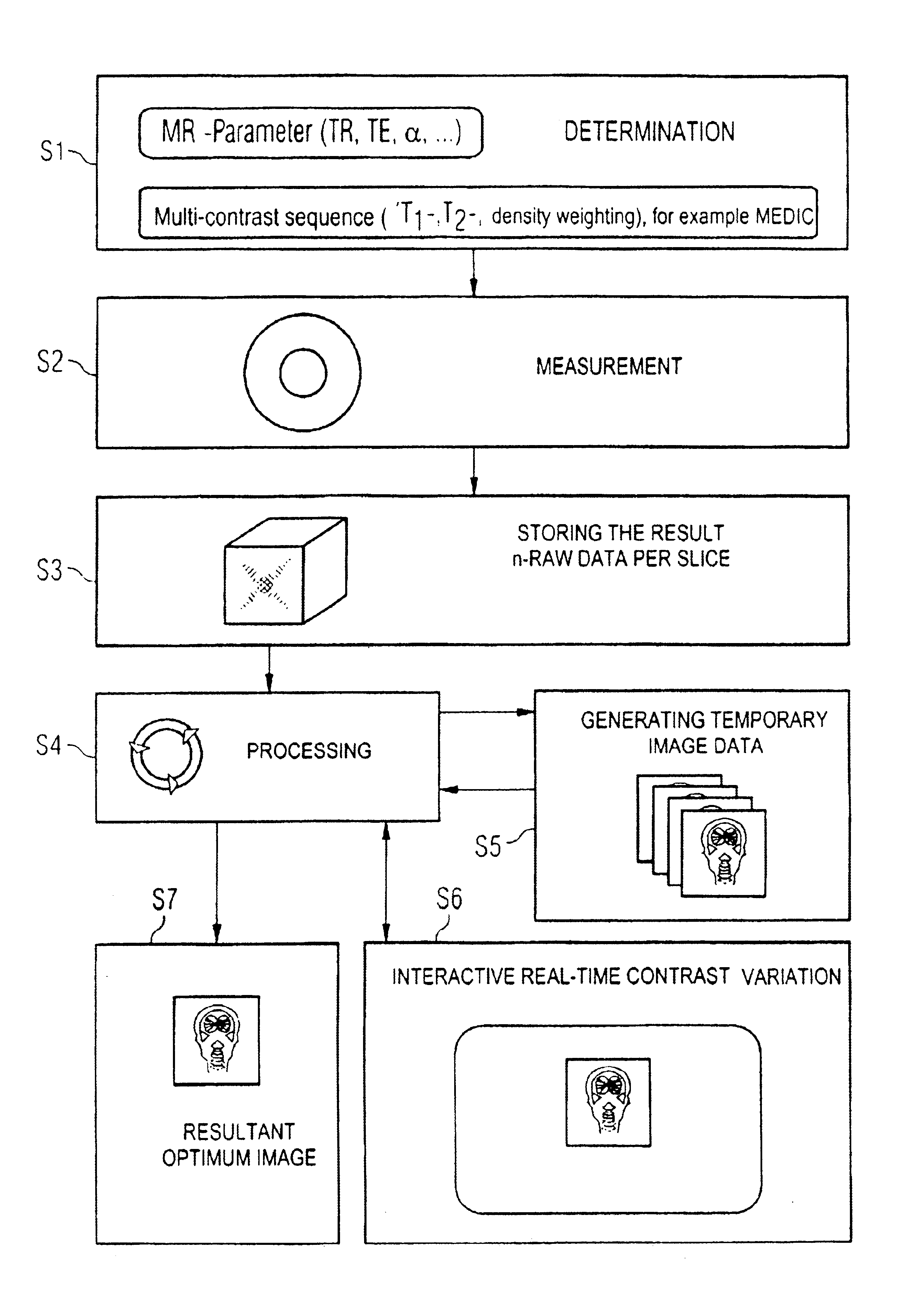 Medical apparatus and computer program product for magnetic resonance imaging with interactive contrast optimization