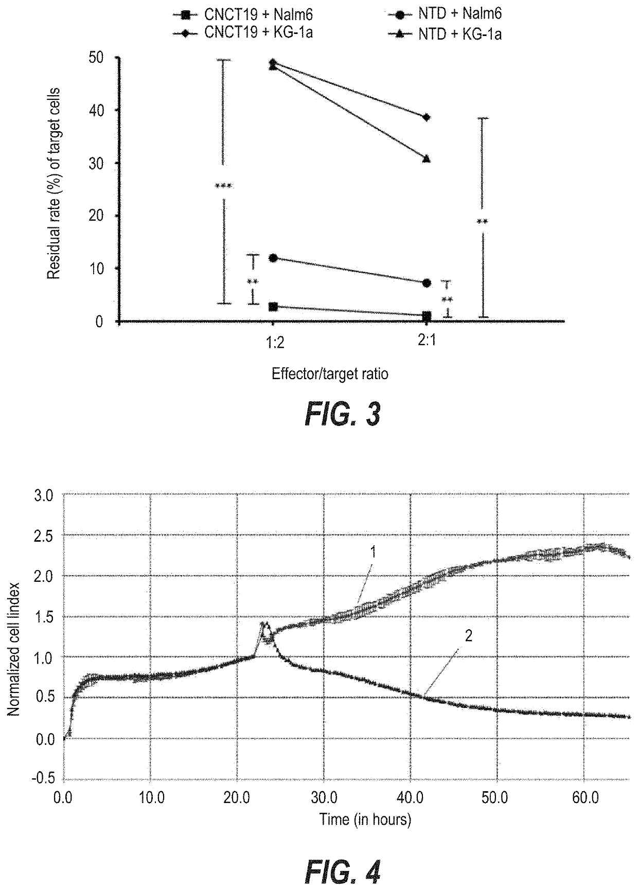 Plasmid combination and application thereof in preparing modified immune cells