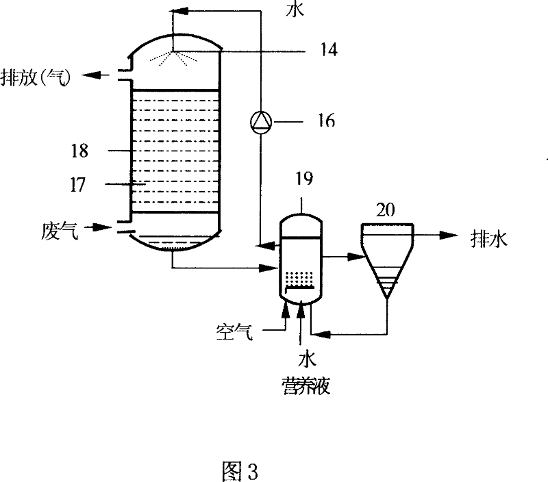 Combined type biodegradation-absorbing and separating waste gas processing device and the operation method