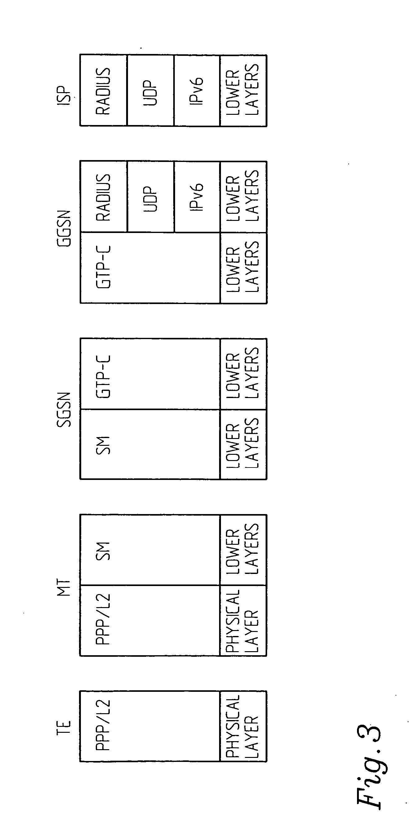 System, an arrangement and a method relating to IP-addressing