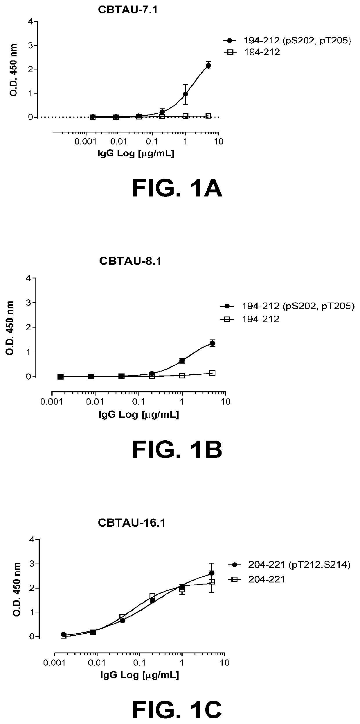 Antibodies and antigen-binding fragments that specifically bind to microtubule-associated protein tau