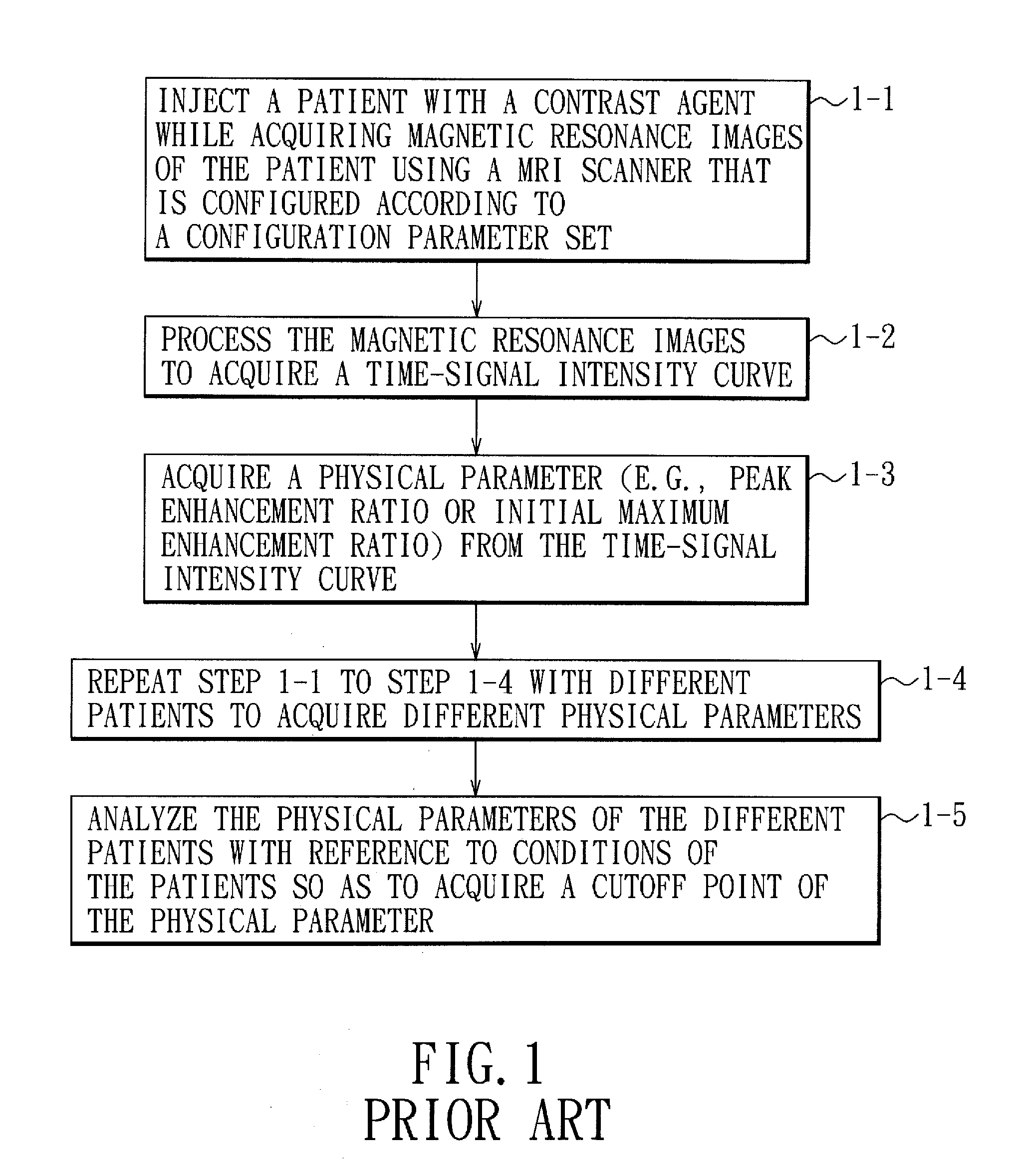 Method and apparatus for acquiring an image biomarker and prognosing a blood related disease