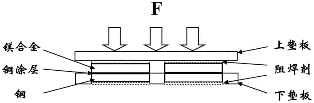 Diffusion brazing connecting method for contact reaction of magnesium alloy and steel