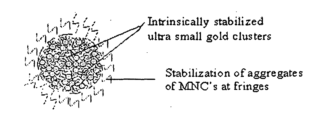 NANO aggregates of molecular ultra small clusters of noble metals and a process for the preparation thereof