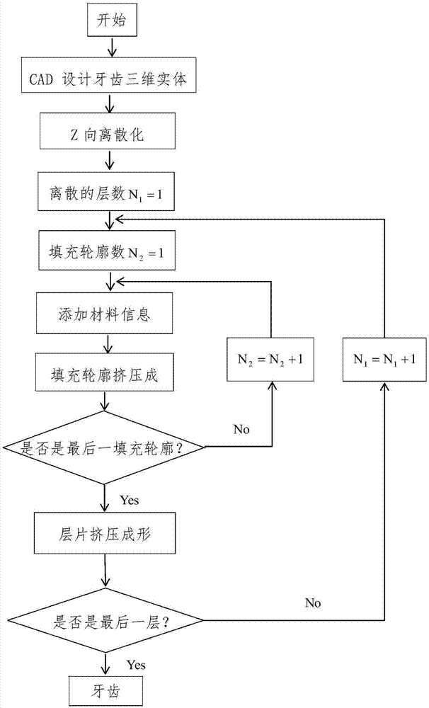 Production equipment and method for dental all-ceramic restoration