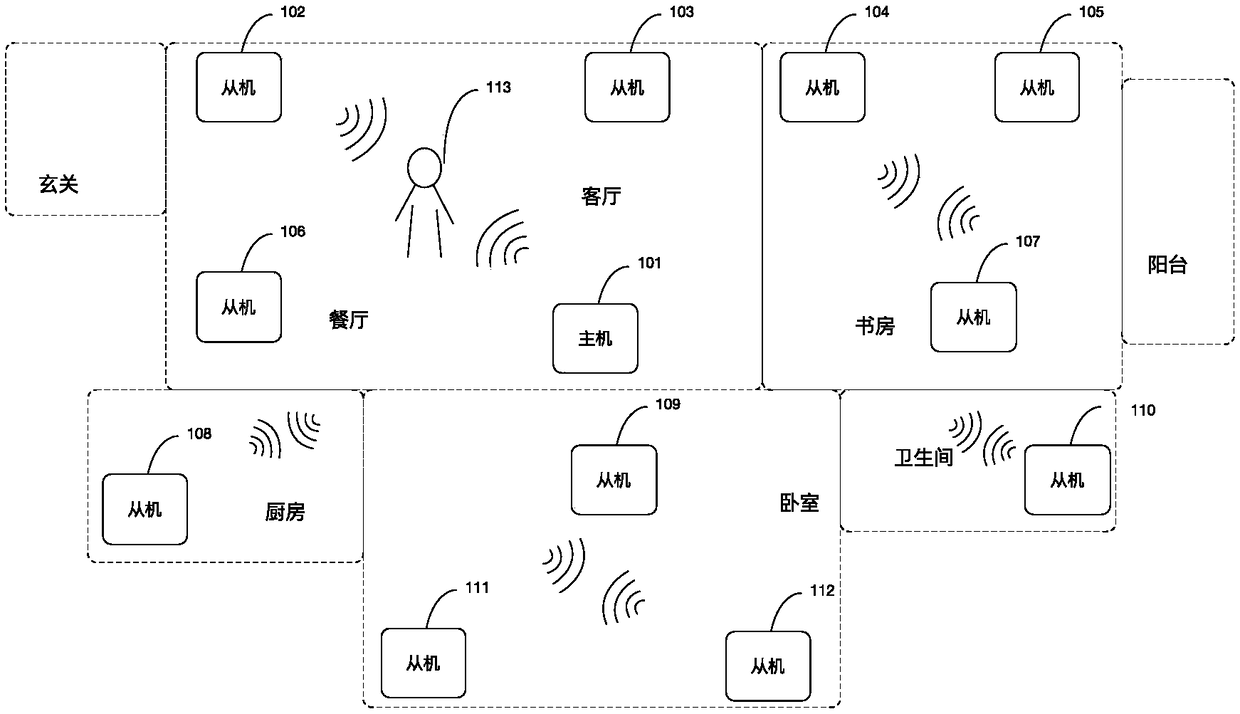 Human body existence detection system based on wireless signal