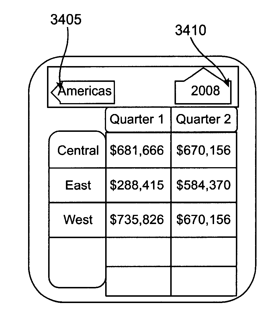 User interface method and apparatus for data from data cubes and pivot tables