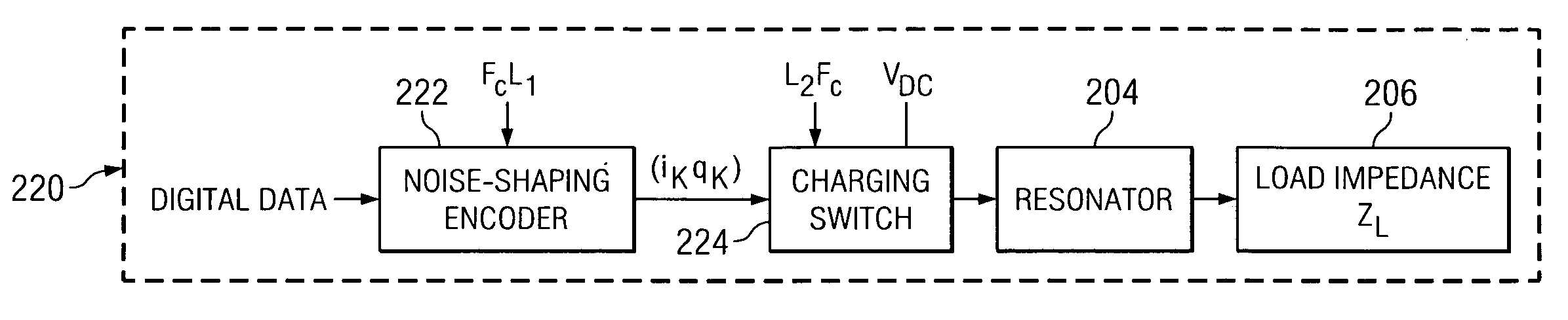 Resonant power converter for radio frequency transmission and method
