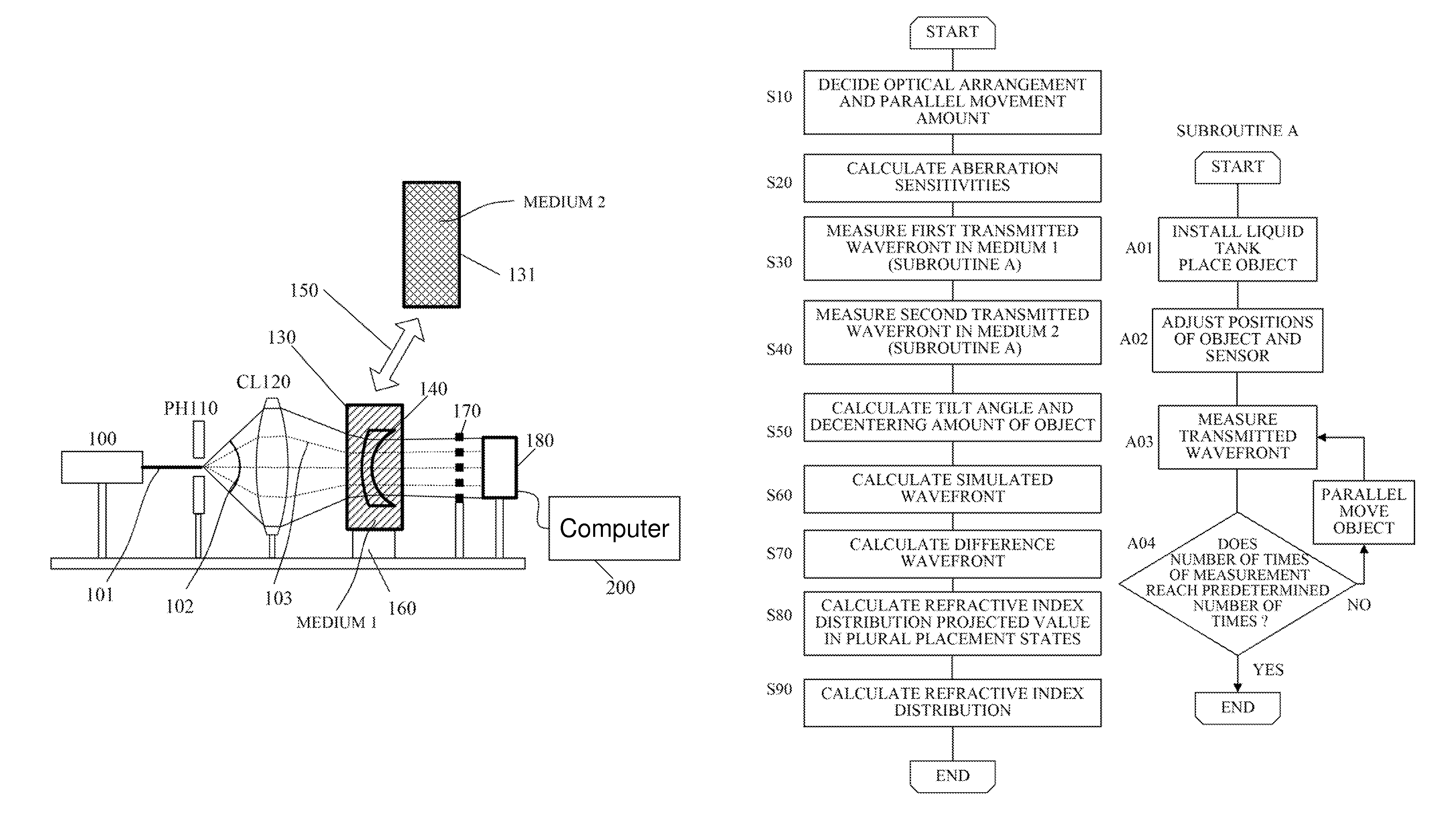 Refractive index distribution measuring method and apparatus, and method of producing optical element thereof, that use multiple transmission wavefronts of a test object immersed in at least one medium having a different refractive index from that of the test object and multiple reference transmission wavefronts of a reference object having known shape and refractive index distribution