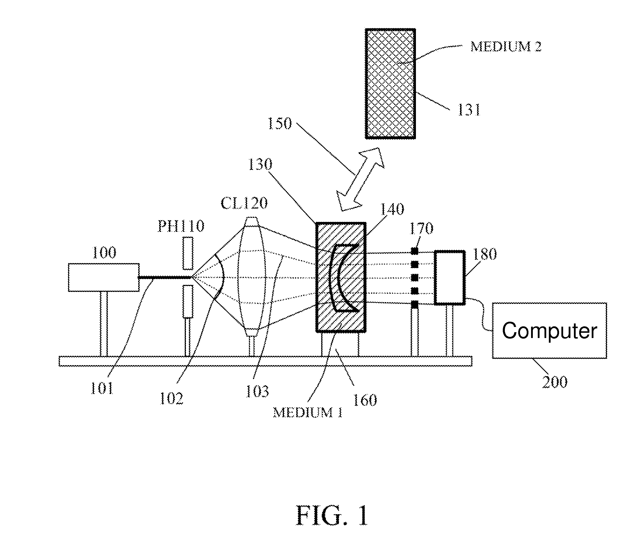 Refractive index distribution measuring method and apparatus, and method of producing optical element thereof, that use multiple transmission wavefronts of a test object immersed in at least one medium having a different refractive index from that of the test object and multiple reference transmission wavefronts of a reference object having known shape and refractive index distribution