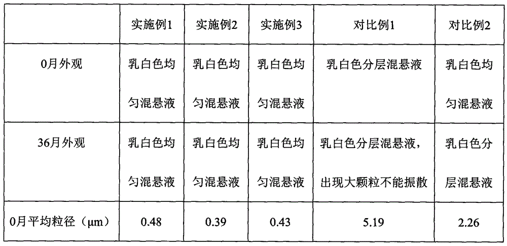 Preparation method of rebamipide aqueous suspension