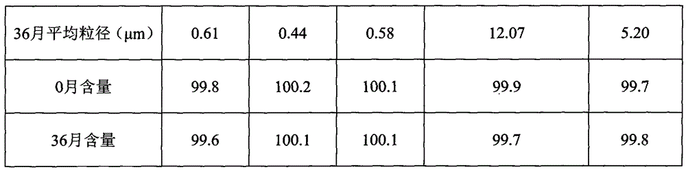 Preparation method of rebamipide aqueous suspension