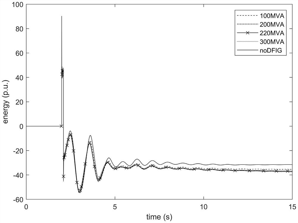 A transient stability assessment method for wind farm systems considering the influence of random wind speed