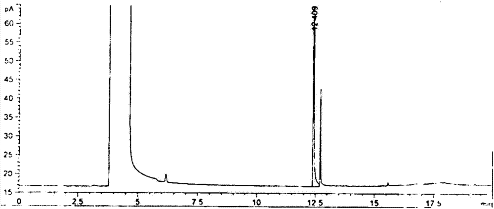 Method for measuring dalbavancin impurities