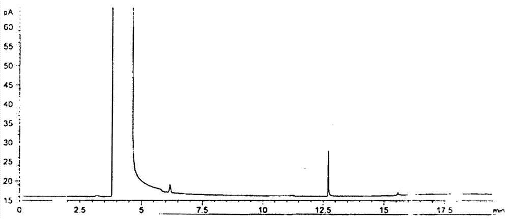 Method for measuring dalbavancin impurities
