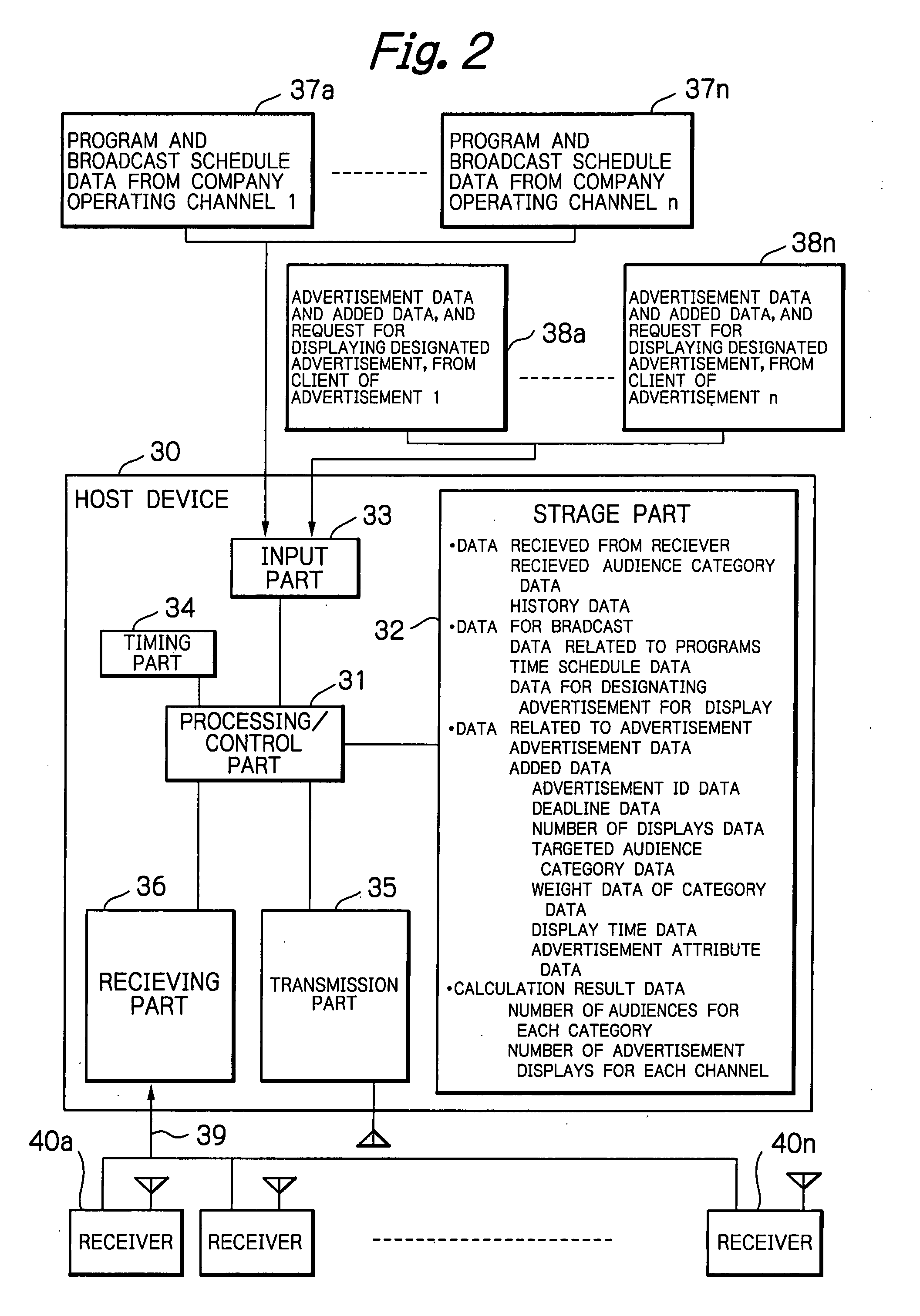 Method and apparatus for controlling reproduction of advertisements