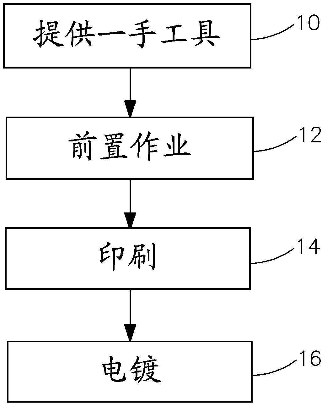 Method for manufacturing hand tool