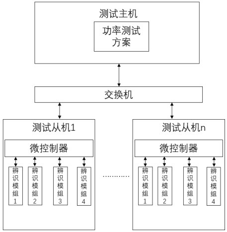 Power detection system and detection method for identification module