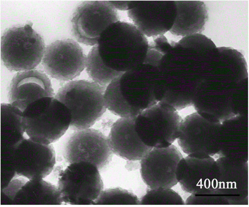 Preparation method of layered porous carbon particles in yolk-shell structure