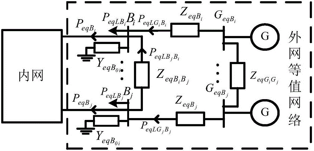 Monte Carlo-based equivalence reliability assessing method