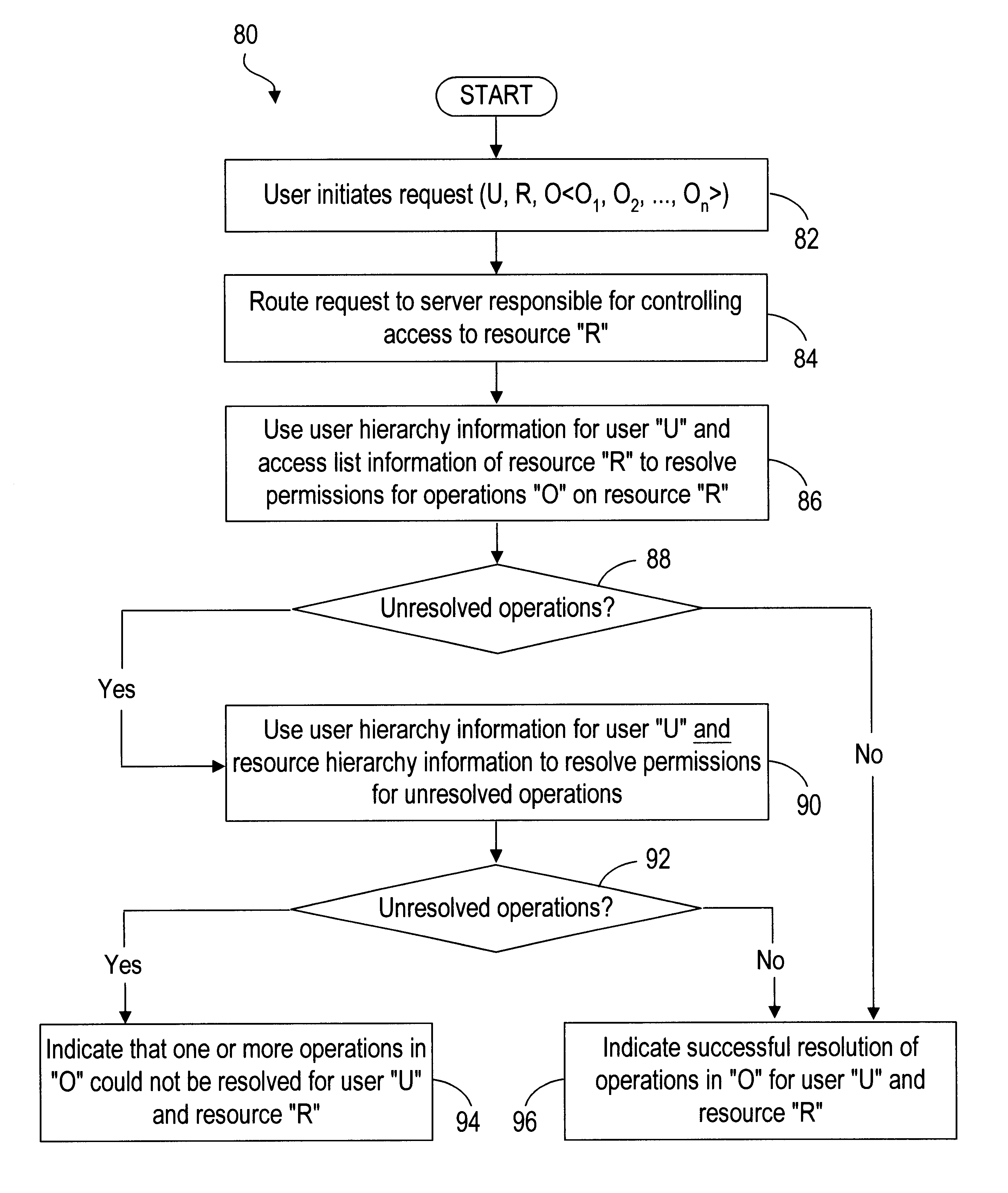 System and method for controlling access to resources in a distributed environment