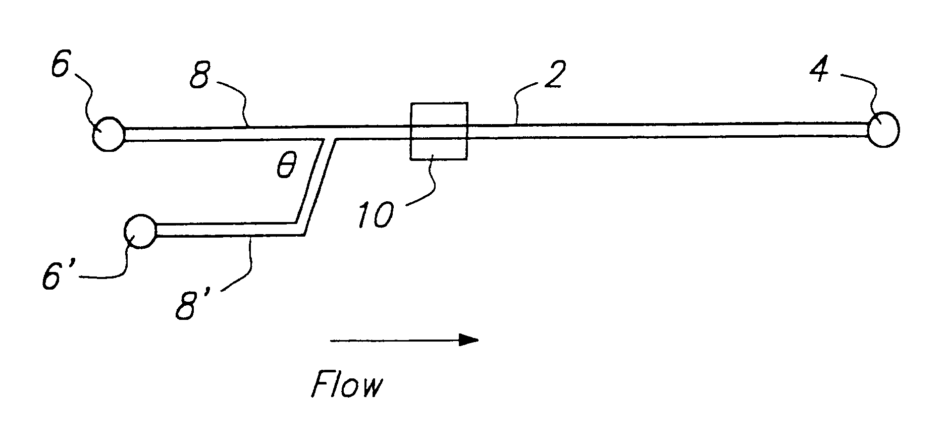 Microfluidic system and methods of use