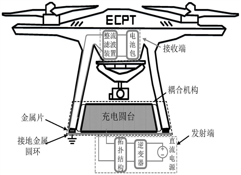 Single-capacitor coupling mechanism and system for wireless charging of unmanned aerial vehicle, and unmanned aerial vehicle