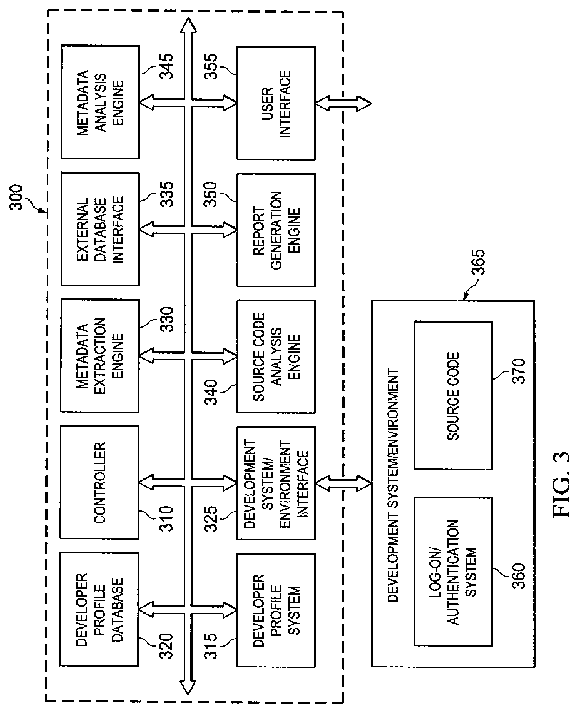 System and method for evaluating software sustainability