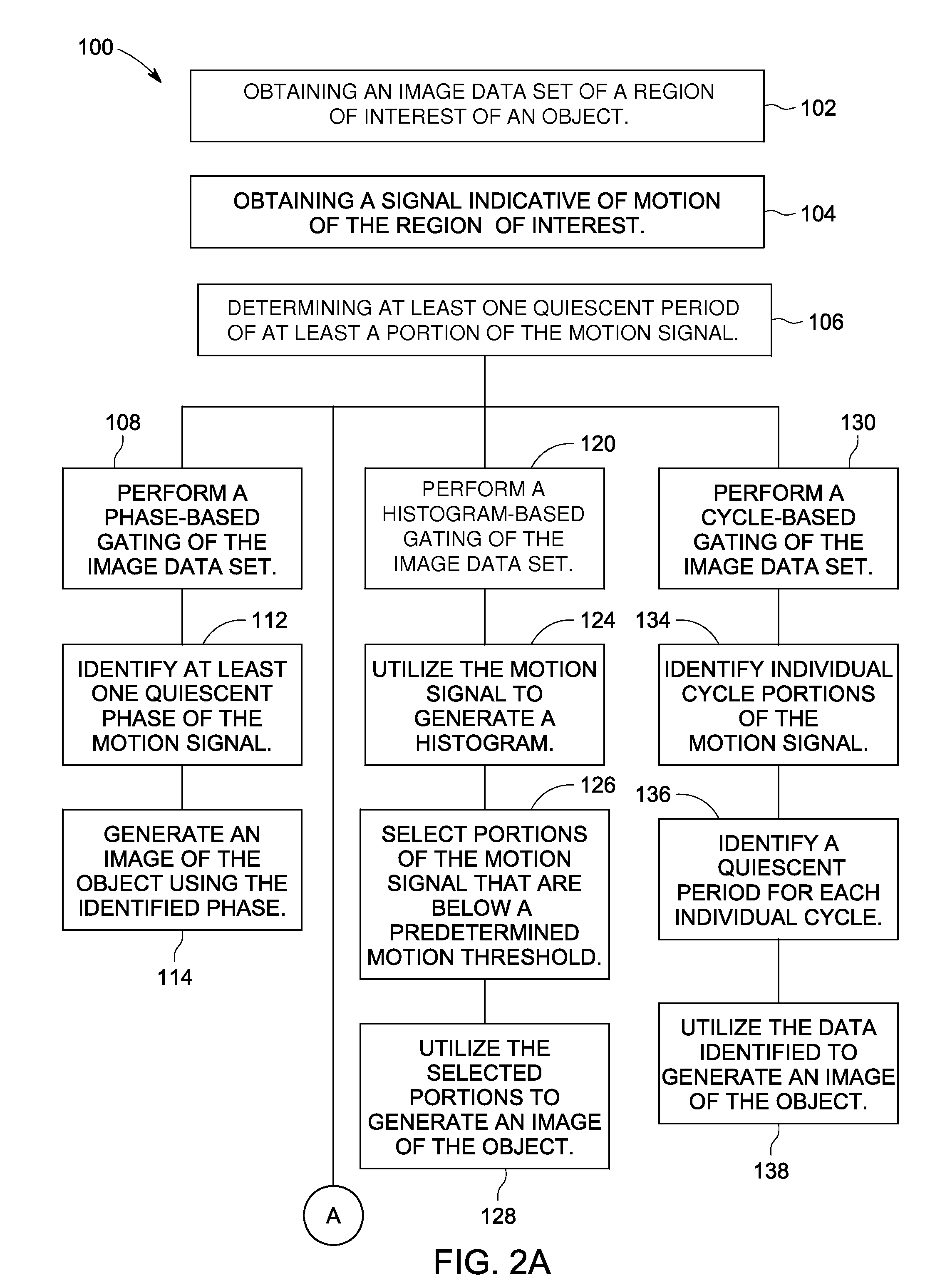 Method and apparatus for reducing motion-related imaging artifacts