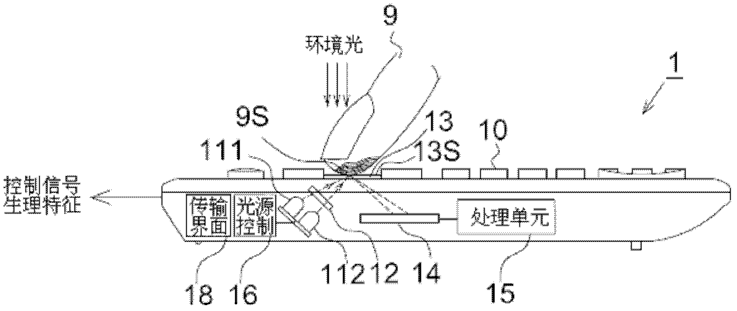 Remote control and display system