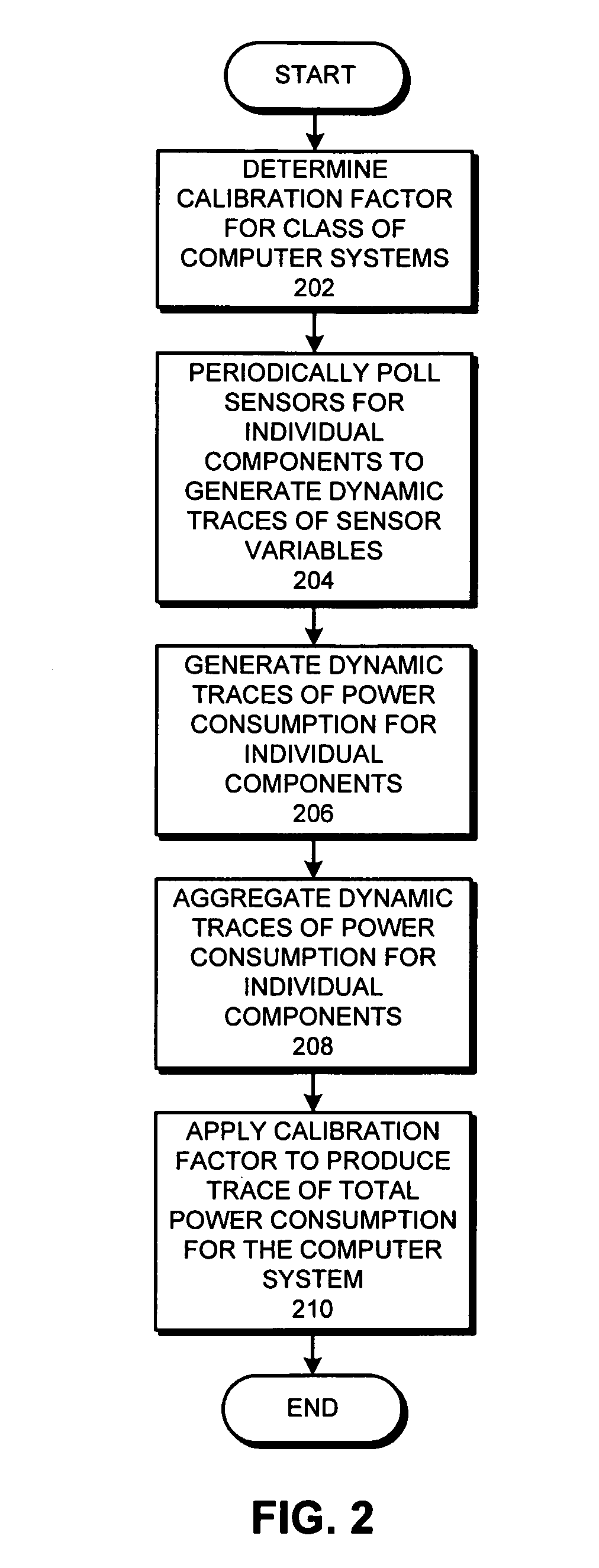 Method and apparatus for balancing thermal variations across a set of computer systems