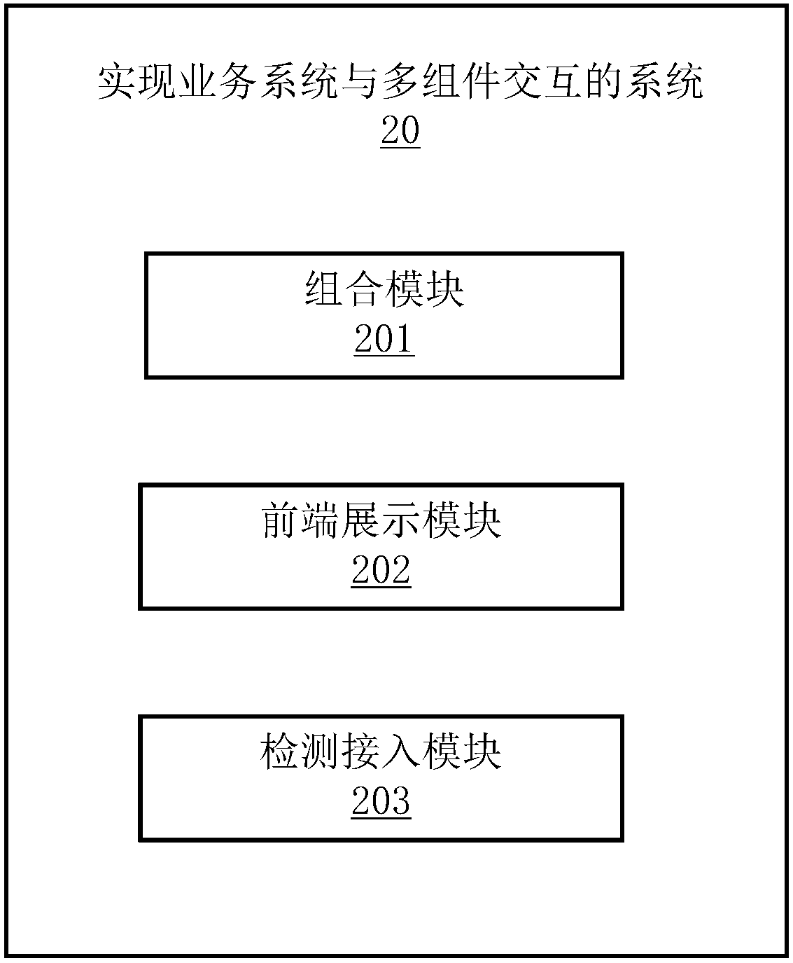 Method for realizing interaction of business system and multiple components, electronic device and storage medium
