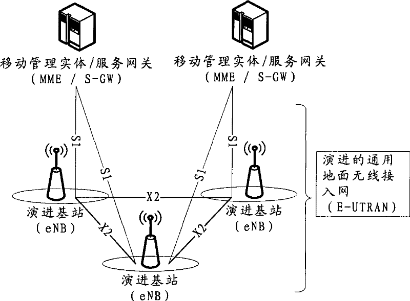 Family evolution base station system and access method of wireless device