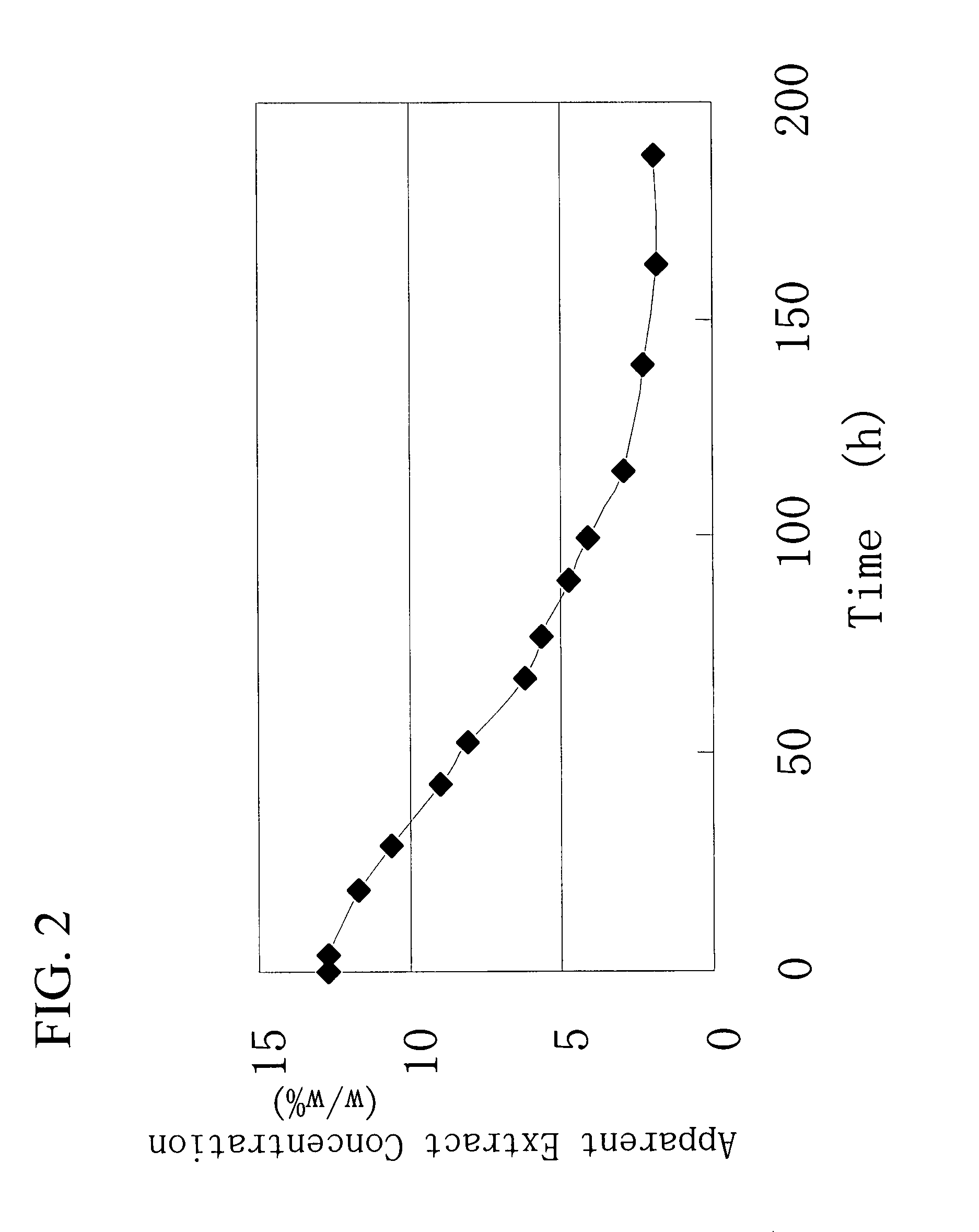 Gene Encoding Protein With Vicinal Diketone or Diacetyl-Reducing Activity and Use Thereof