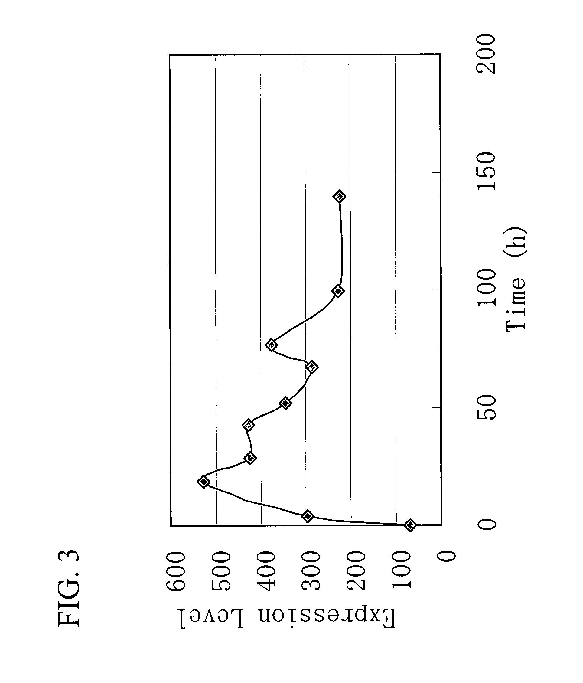 Gene Encoding Protein With Vicinal Diketone or Diacetyl-Reducing Activity and Use Thereof