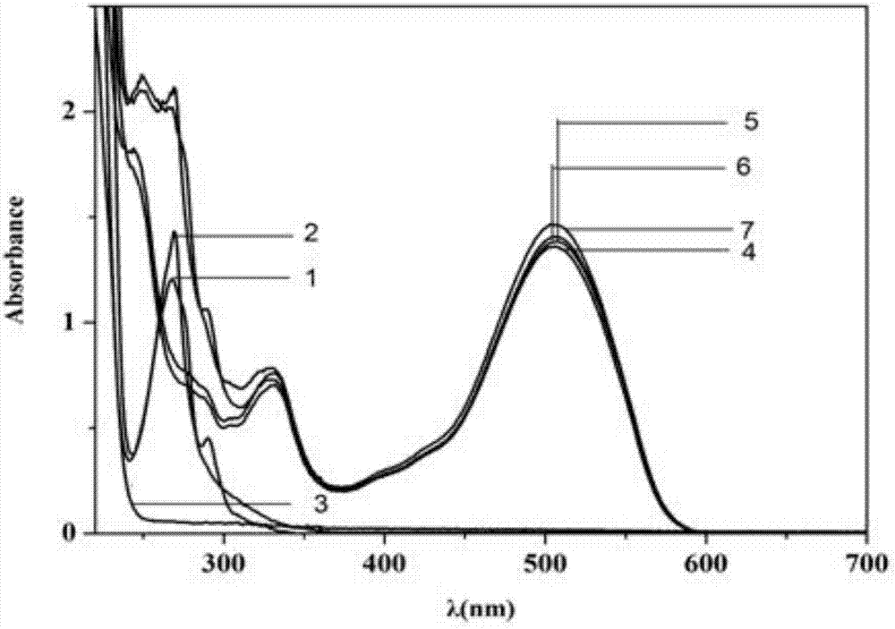 Method of detecting cadmium in water sample based on orthophenanthroline-carmine fluorescence method
